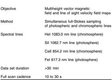 Table 3 Prominences: observational requirements.
