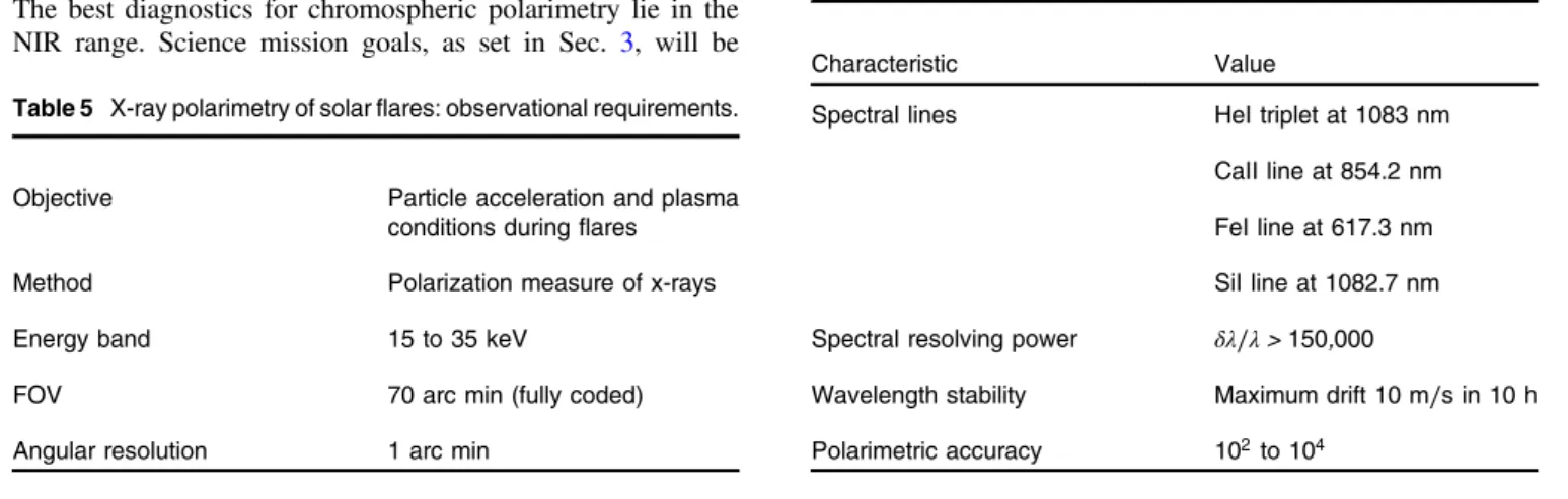 Table 7 ISODY+ narrowband channel parameters.
