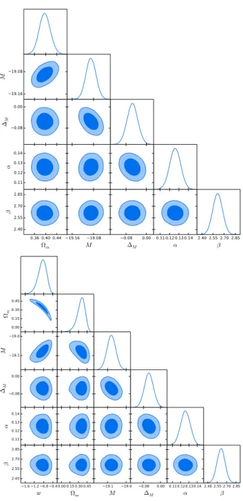 Figure 3. Upper plot: GRB distance moduli µ GRB distri- distri-bution compared to the ΛCDM model µ ΛCDM with H 0 = 67.36 km s −1 Mpc −1 , Ω m = 0.3166 and Ω Λ = 0.6847 as in Planck Collaboration et al