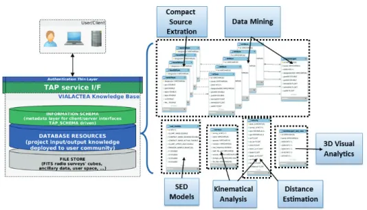 Figure 2. Overview of the VLKB schemas.