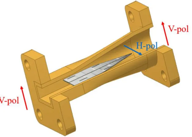 Fig. 8. Example of circular waveguide to rectangular waveguide transition with thin sheet of lossy material placed  orthogonally  to  the  E-field  of  the  TE 10   mode  propagating  in  rectangular  waveguide  (V-pol)