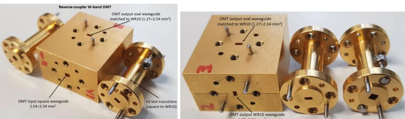 Fig. 2: Photos of the reverse-coupler W-band OMT with waveguide test transitions, see reference [8] for more  details