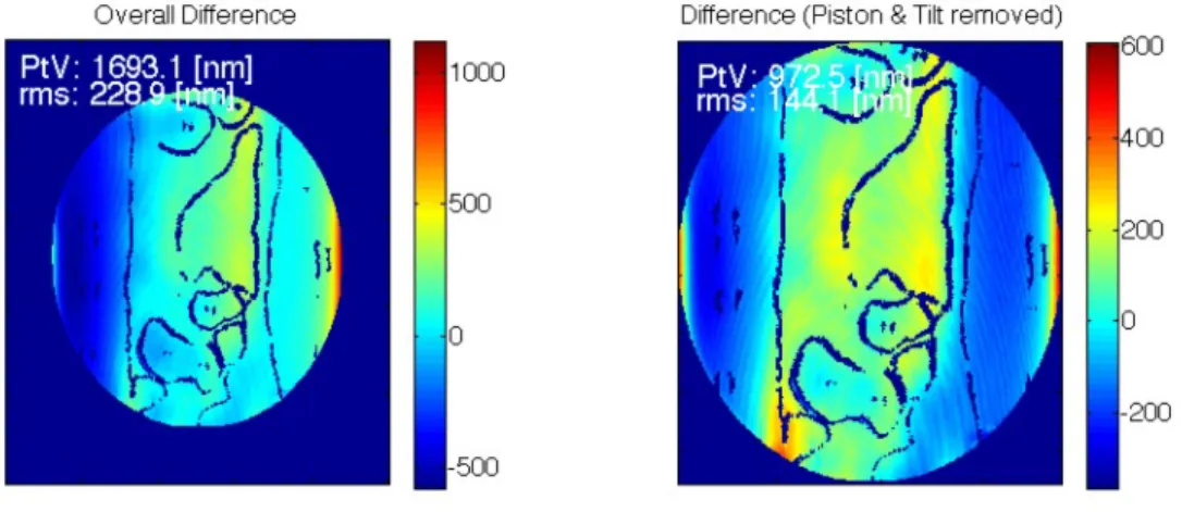 Figure 8: The difference in sample thickness measured before and after the ion beam figuring on a 100 mm diameter aperture: 