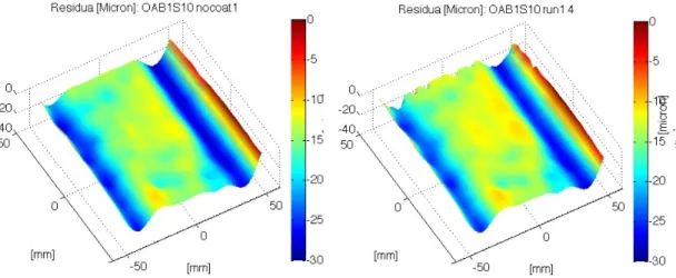 Figure 10: Residual map as acquired with the CUP before and after the IBF on the sample