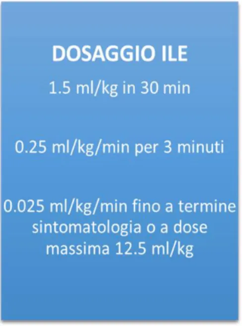Figura 2: dosaggio di ILE utilizzato nello studio 