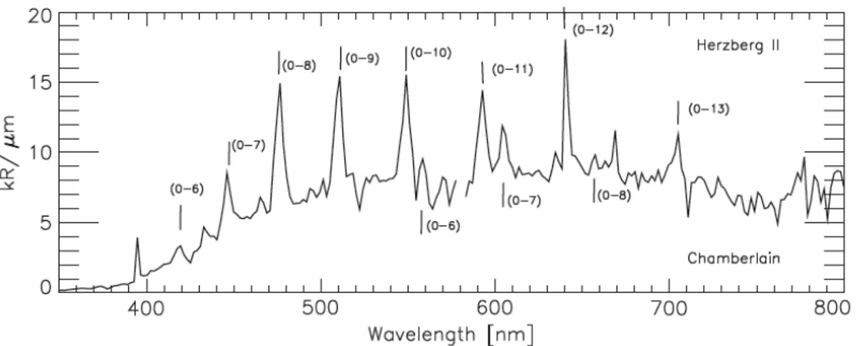 Figure  5:  Average  nightglow  spectrum  observed  with  VIRTIS  in  the  350–800  nm  spectral  range