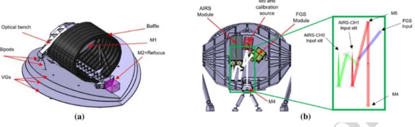 Fig. 5   In  a, ARIEL telescope mechanical layout. In b, mechanical design of the OB with highlighted the optical path to the FGS and AIRS  modules; in the inset, there is a zoom on the common optics region