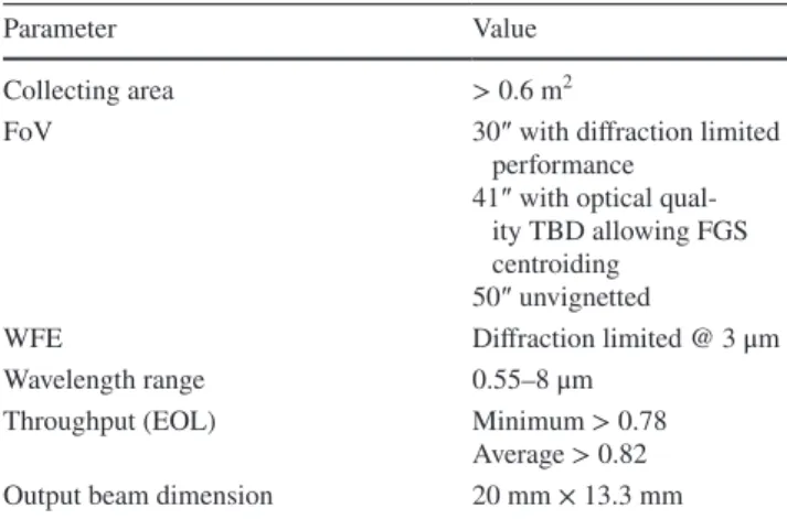 Table 5   Summary of the telescope optical requirements