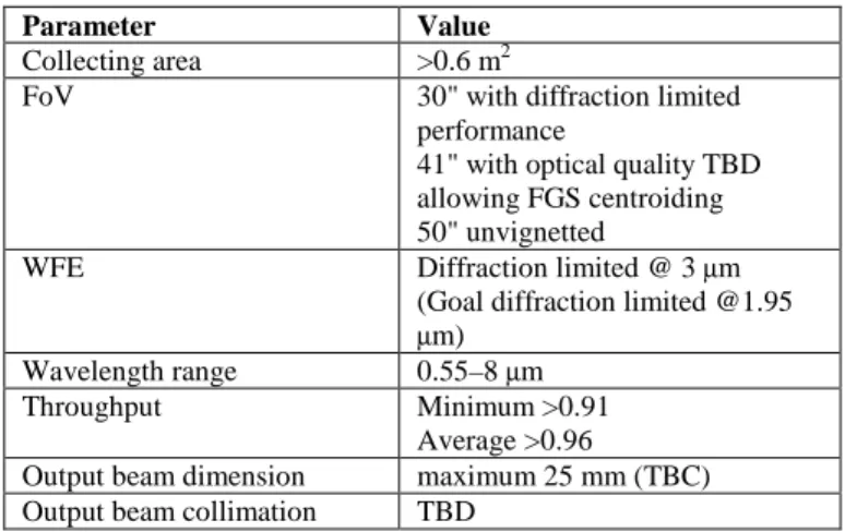 Tab. 1. Summary of the telescope optical requirements.