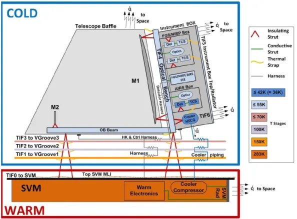 Figure 6. PLM thermal architecture scheme [15]. 
