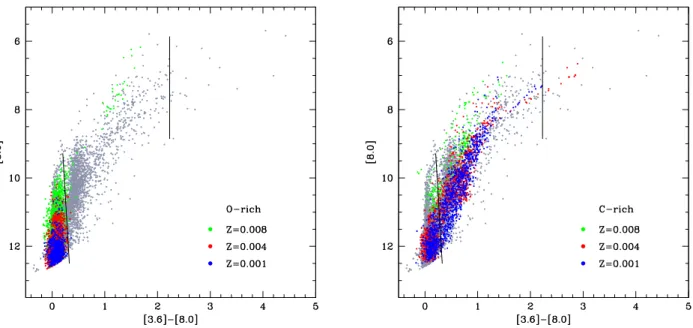 Figure 9. The same as Fig. 8, but referred to the colour–magnitude ([3.6] − [8.0], [8.0]) plane.