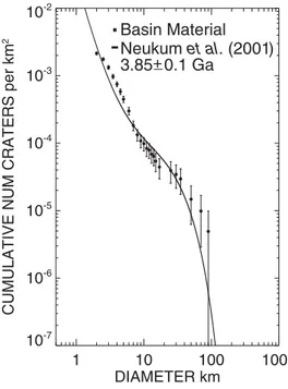 Fig. 5. The best-fit cratering model age of Rembrandt basin materials (i.e. Hummocky Material and Proximal Ejecta units) obtained in the diameter range 7 – 100 km using the production function and the chronology model of Neukum et al