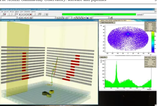 Fig. 3 On the left, a 3D view of the AGILE P/L that show the full topology of a single GRID event