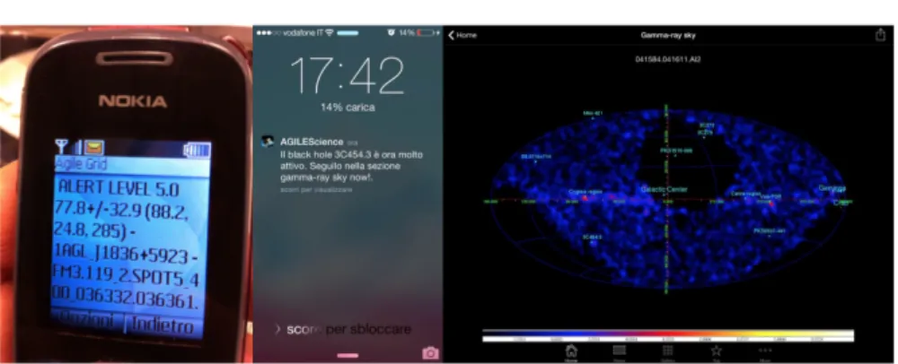 Fig. 8 From text messages (SMS) to push notifications and to γ-ray sky maps on the tablets and Apps