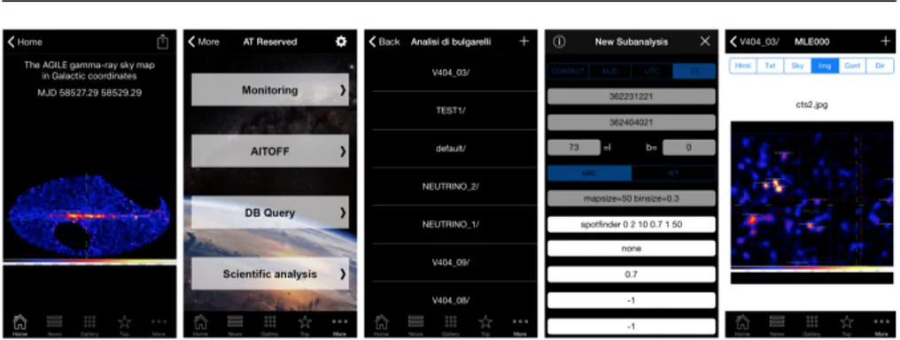 Fig. 4 The AGILEScience App. From left to right: (i) the Flare Advocate can check the γ-ray sky
