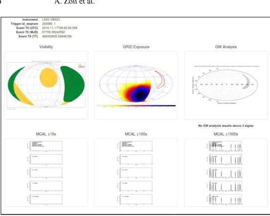 Figure 2. A Web Report showing analysis results of a LIGO test event on prompt.