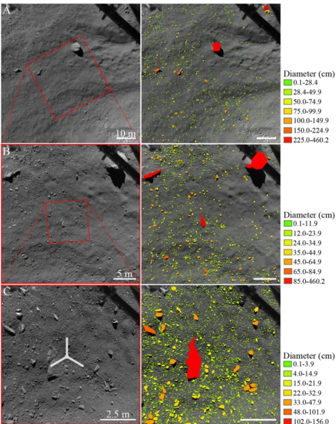 Figure 3. The spatial distribution of the boulders/pebbles identified on the three ROLIS images of Agilkia, see Table 1