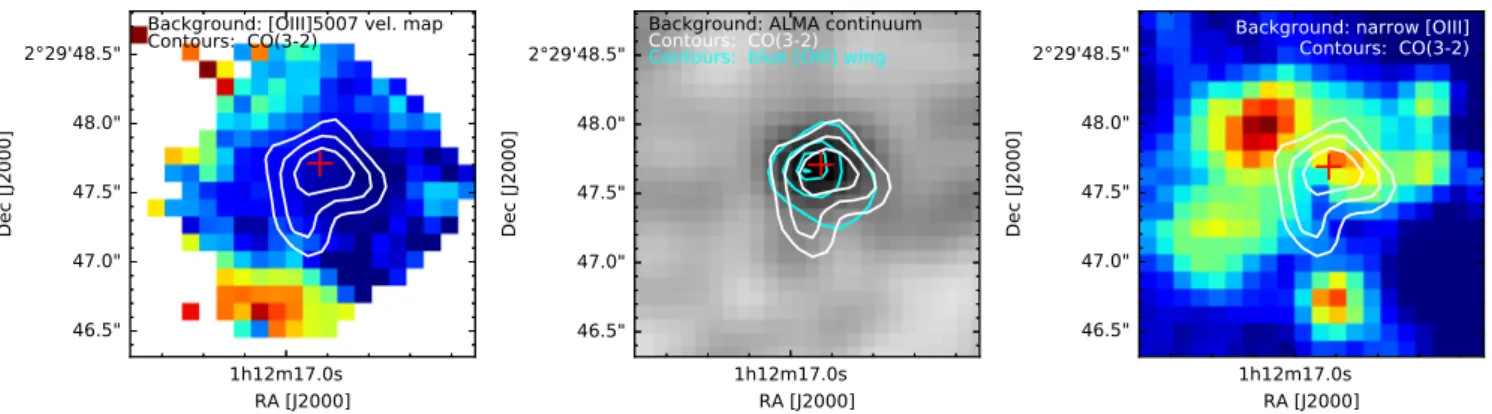 Fig. 3. LBQS0109: from left to right: [O iii ]λ5007 velocity map by Carniani et al. (2015b), ALMA continuum map at 3 mm, and narrow [OIII]