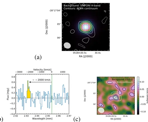 Fig. 4. 2QZJ0028: a) white contours show the continuum emission from 2QZJ0028 at 3 mm with a bean of 0.64 00 × 0.53 00 