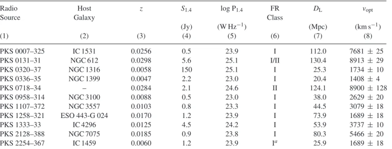 Table 1. General properties of the southern radio galaxy sample.