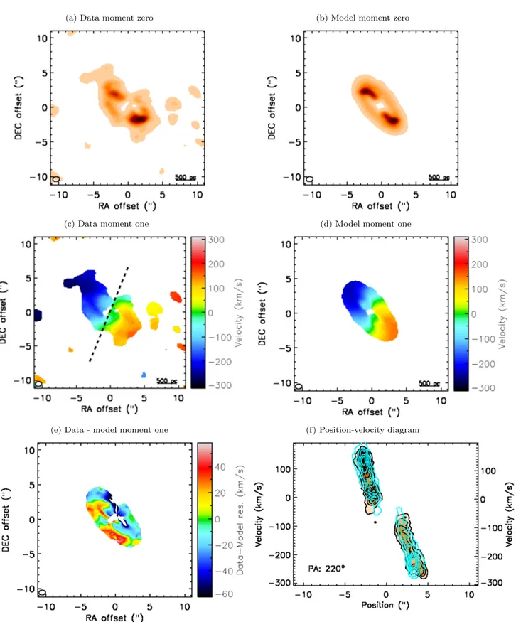 Figure 7. NGC 3100 observed and simulated integrated intensity maps (moment 0, panels a and b), observed, mock, and residual mean velocity maps (panels c, d, and e), and PVD (panel f) as in Fig
