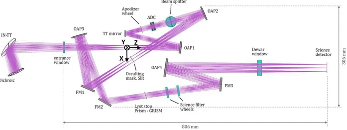 Figure 1: Optical design of SHARK-NIR (top-view of the optical bench). The light enters the instrument from the left