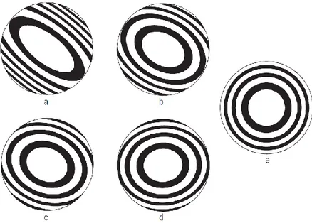 Figure 4: fringe patterns for different mis-alignments of the OAP. Panel e is an aligned OAP out of focus