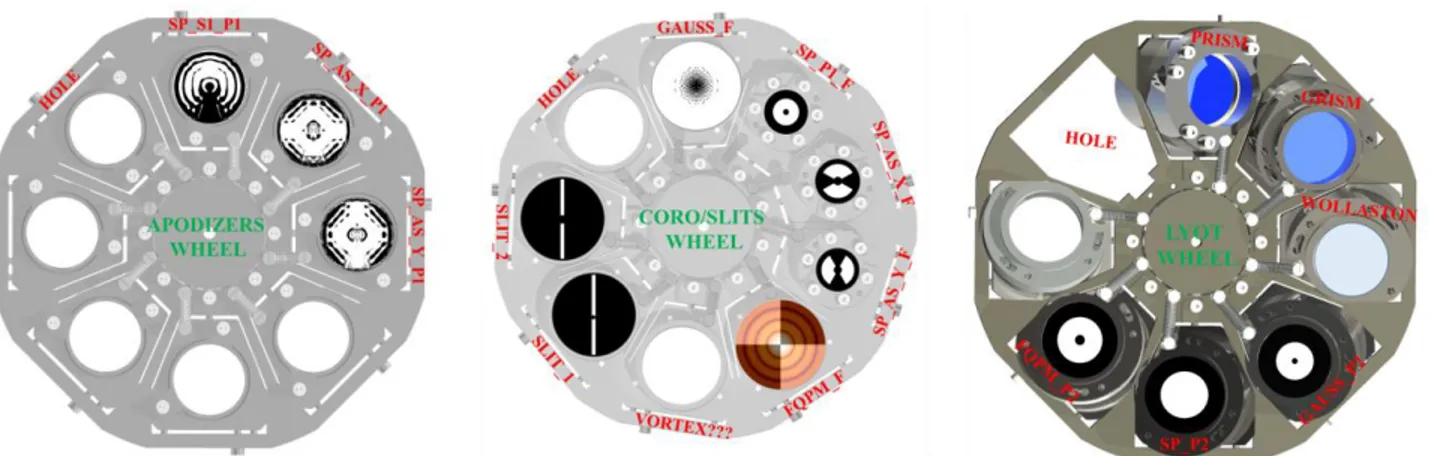 Figure  5:  the  3  wheels  containing,  from  left  to  right:  apodizers,  occulters  and  Lyot  stops