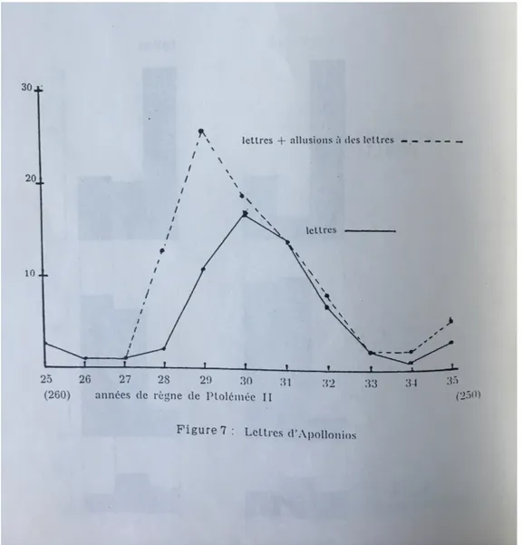Figura 3: Orrieux 1985, p. 310. 