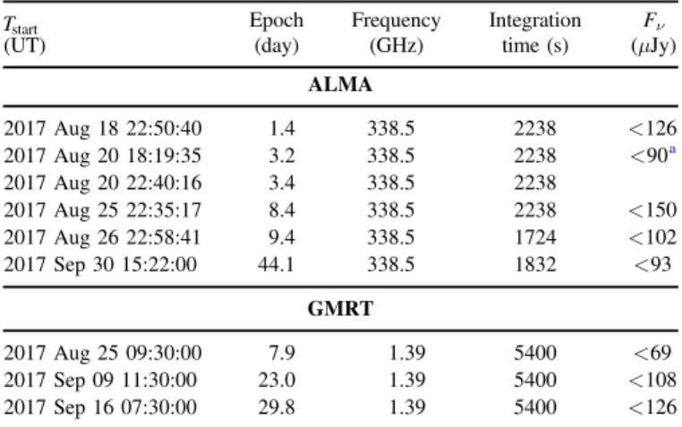 Table 1 summarizes the s 3 detection limits. The galaxy nucleus is well detected and marginally resolved in our data (a d, ( J2000 ) =