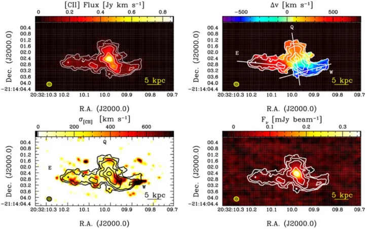 Figure 1. ALMA imaging of the [C II ] 158 μm and underlying dust continuum emission in PJ308–21