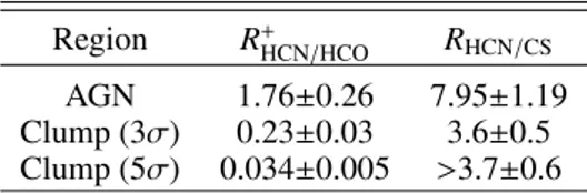 Table 3. Line ratios: R + HCN/HCO and R HCN/CS .