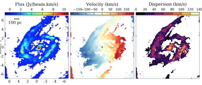Fig. 4. CO(3–2) moment maps of NGC 613 in the central 14 00 (∼1.2 kpc) FoV. We show the integrated intensity map (0th moment, left), intensity- intensity-weighted velocity map (first-moment, middle), and the intensity-intensity-weighted velocity dispersion