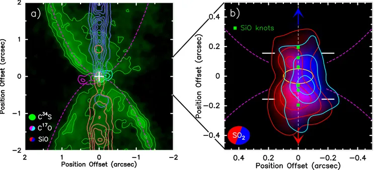 Fig. 1. a: HH212 inner region viewed by ALMA Cycle 4. The SiO jet at | V LS R − V sys | = 5-10 km s −1 (blue and red contours), C 17 O rotating envelope at | V LS R − V sys | = 1.5 km s −1 (pink and turquoise), and cavity walls in C 34 S at | V LS R − V sy