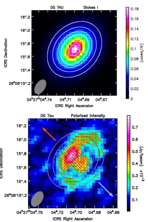 Fig. 1 Top Total emission map at 870 µm in the disks around DG Tau. Contour levels are [0.1, 0.2, 0.3, 0.4, 0.6, 0.8, 0.95] × peak value, which is 182.4 mJy beam −1 for DG Tau