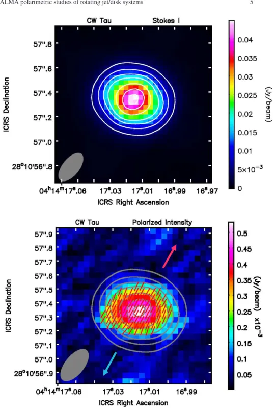 Fig. 2 Top Total emission map at 870 µm in the disks around CW Tau. Contour levels are [0.1, 0.2, 0.3, 0.4, 0.6, 0.8, 0.95] × peak value, which is 44.9 mJy beam −1 for CW Tau
