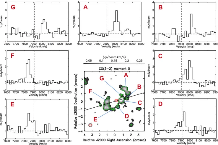 Figure 6. Mean 12 CO(3–2) spectra, with primary beam corrected fluxes, of different components of the inner gas ring