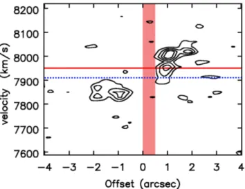 Figure 7. Pv diagram of the 12 CO(3–2) line, obtained through a 1-pixel wide slit at P.A