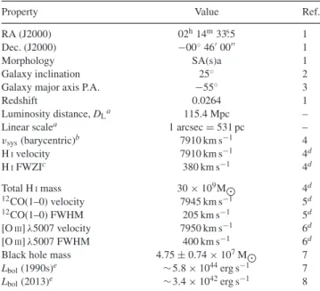 Table 1. General properties of the Seyfert galaxy Mrk 590 and its nucleus.