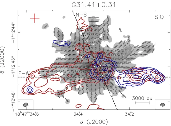Fig. 9. Overlay of the blue-shifted (blue contours) and red-shifted (red contours) SiO (5–4) averaged emission from BEL18 on the polarized intensity map (gray scale)