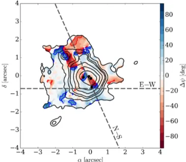Fig. 7. Polarization angle residuals (color map) superposed the 1.3 mm dust continuum emission contours (gray solid lines)