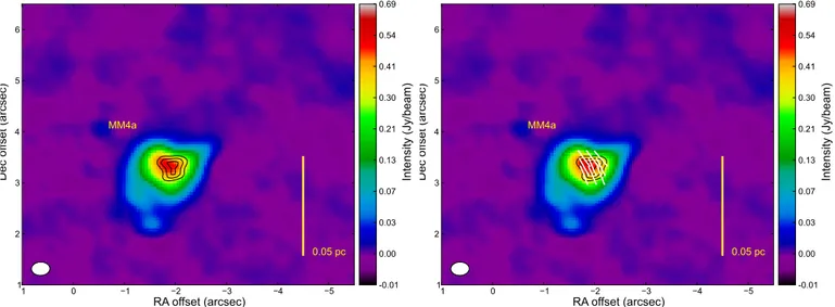Fig. 7. Total intensity image of the thermal line emitted in the core MM4a. Left panel: the contours represent linearly polarised emission and the levels are (1.4, 1.9, 2.3) mJy beam −1 