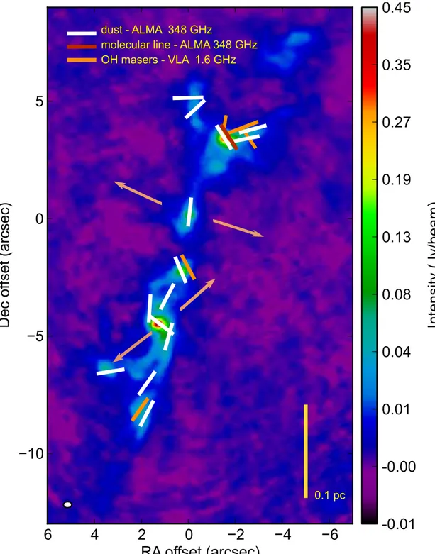 Fig. 8. Total intensity image of the star forming region G9.62+0.19 and linear polarisation segments, rotated by 90 ◦ , indicating the average direction of the magnetic field on scales of ∼0.5 00 × 0.5 00 