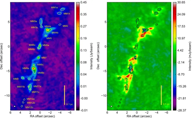 Fig. 3. Left panel: total intensity image of the star forming region G9.62+0.19, with the identified cores