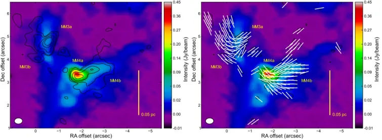 Fig. 4. Zoom on the cores MM3 and MM4 with the relative subcores. Left panel: the contours represent linearly polarised emission and the levels are (0.3, 0.5, 1.0, 1.5, 2.0) mJy beam −1 