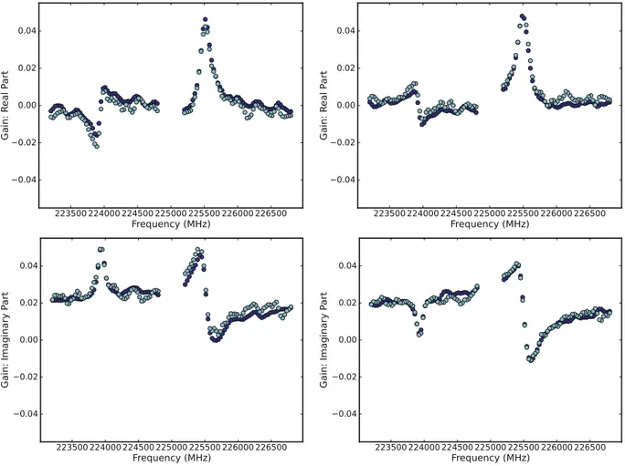 Figure 8. The comparison of the D-term spectra obtained from J1337–1257 and 3C279 for antenna DV07