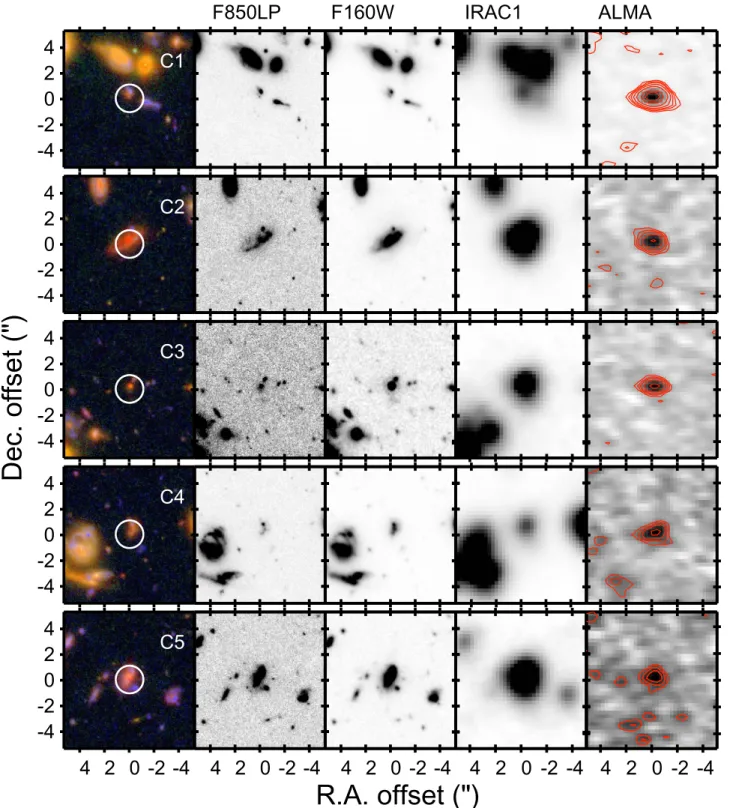 Figure 8 shows the redshift distribution for our ALMA continuum sources that have an optical counterpart compared with various millimeter-selected samples of bright DSFGs from the literature.