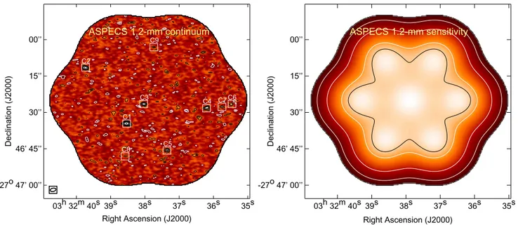 Figure 1. Left: ALMA 1.2 mm S/N continuum mosaic map obtained in the HUDF. Black and white contours show positive and negative emission, respectively.