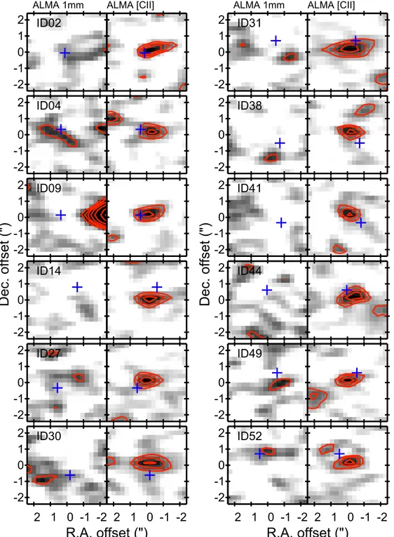 Figure 9. Postage stamps for the [C II ] line candidates in the ALMA UDF survey (5″ × 5″ in size) that are associated with an z&gt;6 optical dropout galaxy within 1″.