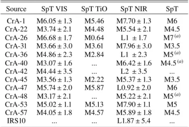 Table B.2. Night log and basic information on the spectra.